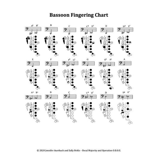 Bassoon Fingering Chart