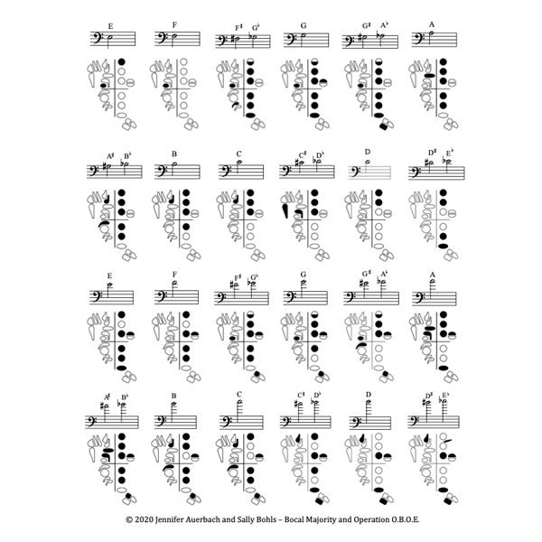 Bassoon Fingering Chart
