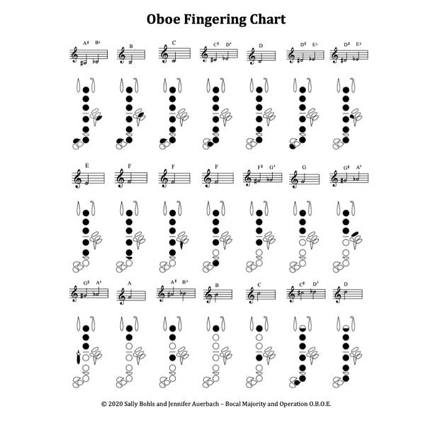 altissimo alto sax chart Oboe Fingering Chart – Bocal Majority