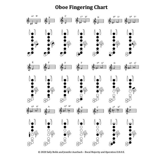 Oboe Fingering Chart