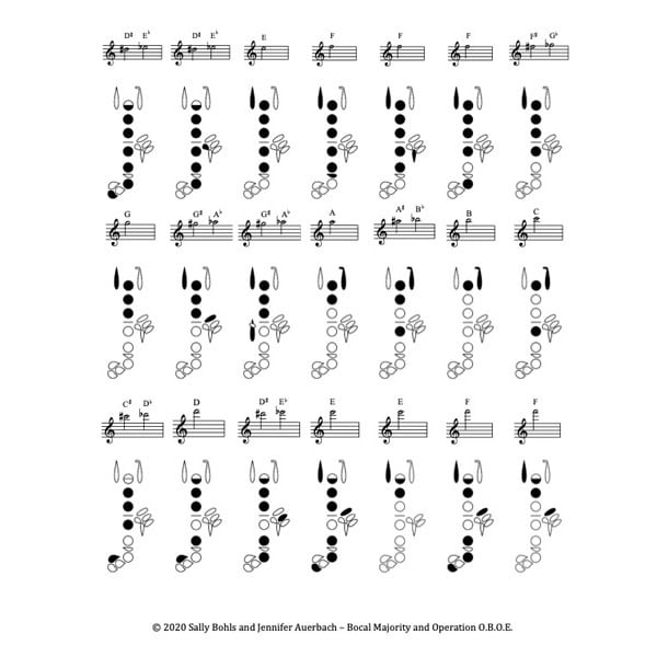 Oboe Fingering Chart