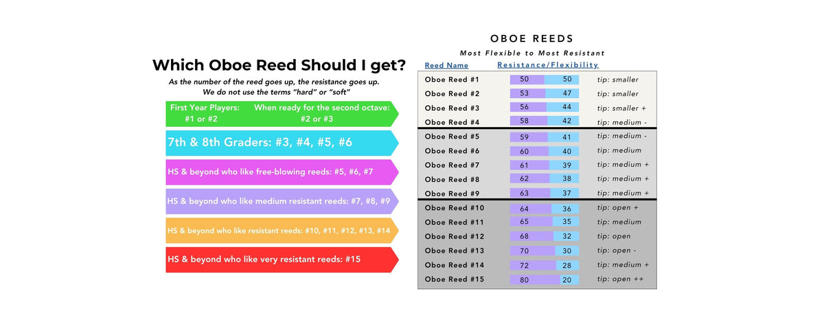 Oboe Reeds – Bocal Majority